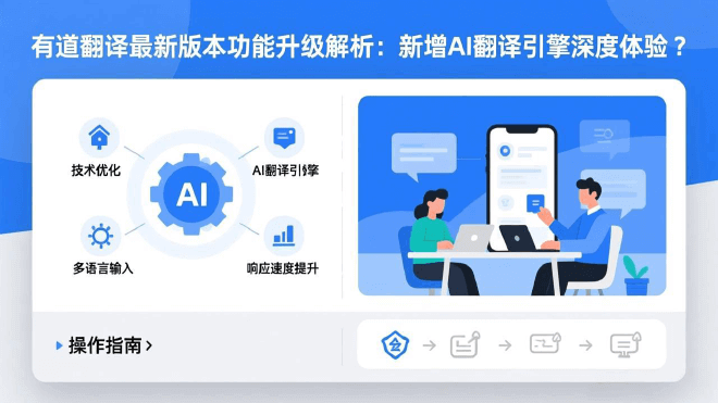 有道翻译 截图翻译 论文阅读 网页翻译